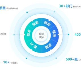  电竞数据统计平台上线 大数据赋能行业发展