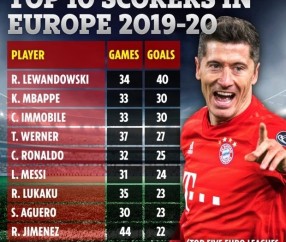  阿根廷联赛射手榜竞争白热化